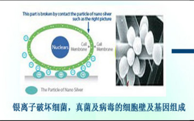 银离子空气除臭剂生产商 银离子空气除臭剂生产商