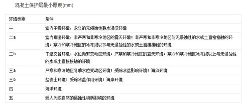 混凝土保护厂家