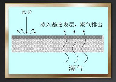 混凝土保护价格