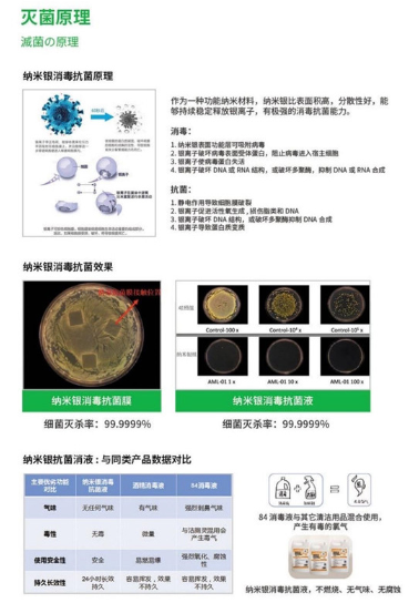 纳米银价格 纳米银价格